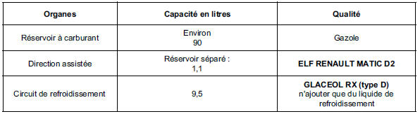 Renault Trafic. Capacité - qualités