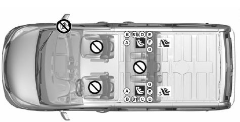 Renault Trafic. Fixation par système isofix