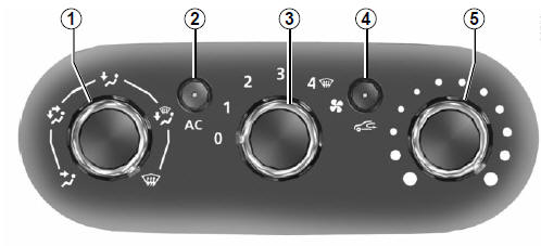 Renault Trafic. Air conditionné manuel