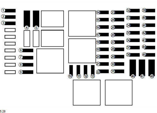 Renault Trafic. Affectation des fusibles