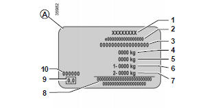Renault Trafic. Plaques d'identification véhicule