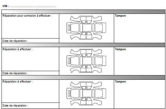 Renault Trafic. Controle anticorrosion