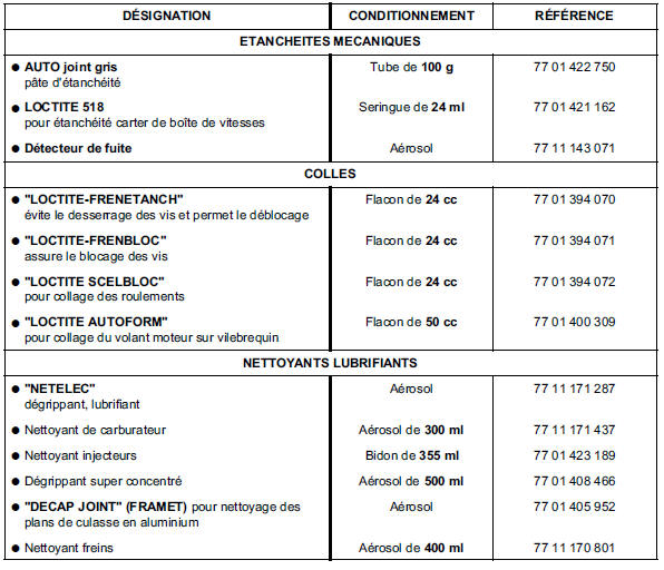 Renault Trafic. Conditionnement