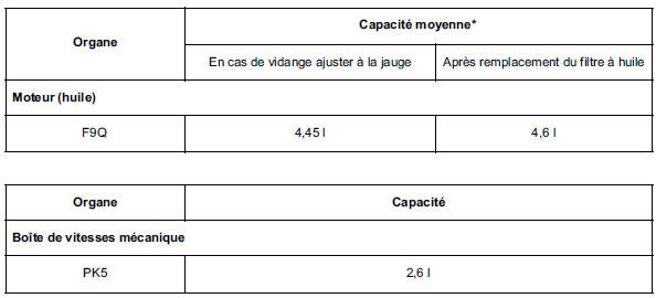 Renault Trafic. Capacité - qualités