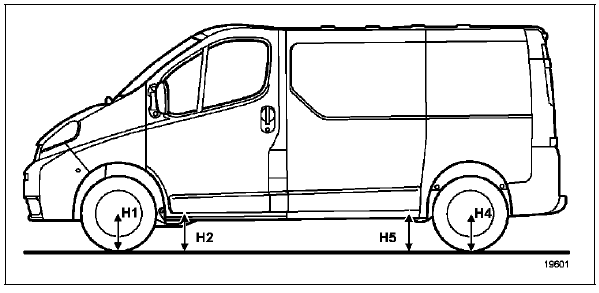 Renault Trafic. Points de mesure