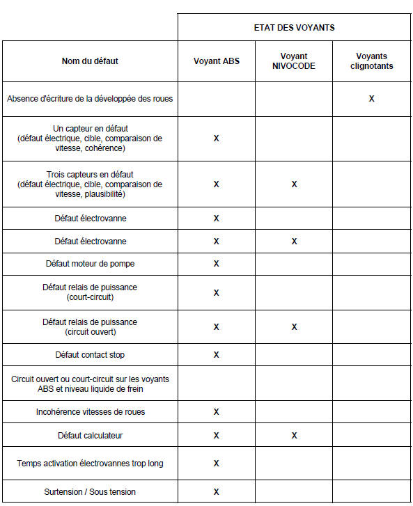 Renault Trafic. Diagnostic- préliminaire