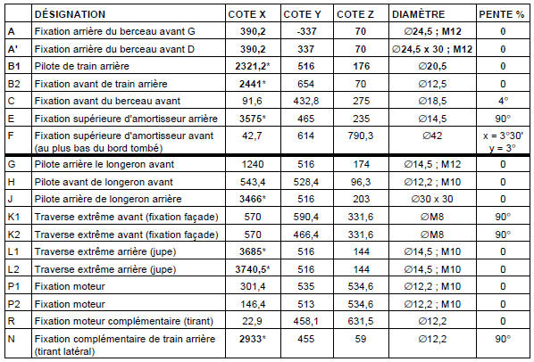 Renault Trafic. Cotes de soubassement