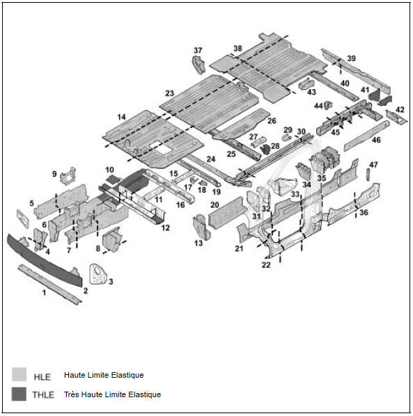 Renault Trafic. Structure inferieure