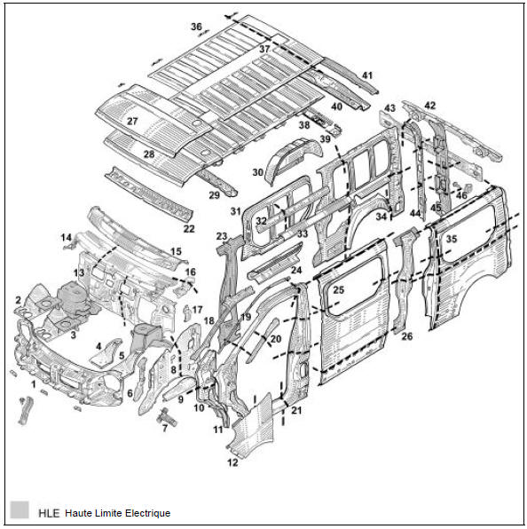 Renault Trafic. Structure superieure