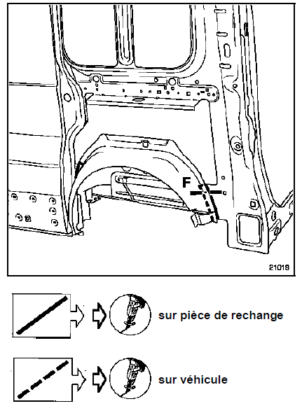 Renault Trafic. Remplacement partiel du passage de roue extérieur