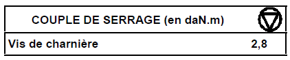 Particularité des charnières d'origine