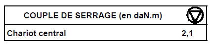 Réglage de l'affleurement en partie arrière de la porte