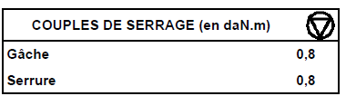 Rappel : pour toutes les opérations de mise à nu des