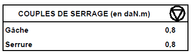 Réglage de l'affleurement en partie centrale