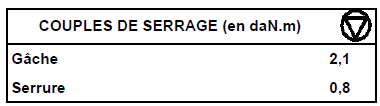 Réglage de l'affleurement en partie basse (porte gauche)