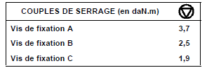 Renault Trafic. Ceinture de sécurité avant