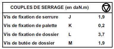 Renault Trafic. Serrure et commande de verrouillage du dossier de banquette deuxième rangée