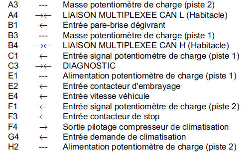 Connecteur b