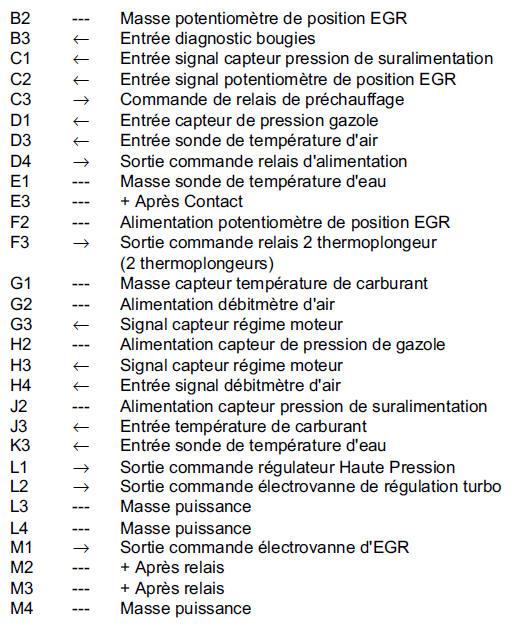 Renault Trafic. Connecteur b