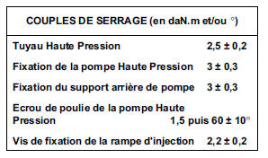 Renault Trafic. Pompe haute pression