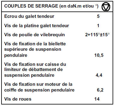 Renault Trafic. Galet tendeur courroie de distribution