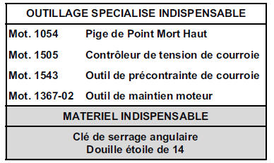 Renault Trafic. Courroie de distribution