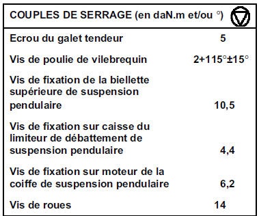 Renault Trafic. Courroie de distribution