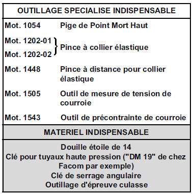 Renault Trafic. Joint de culasse