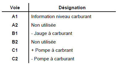 Renault Trafic. Détecteur de niveau de carburant