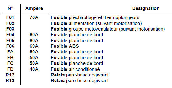 Renault Trafic. Tous types