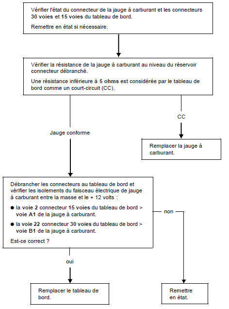 Indicateur de niveau de