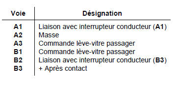 Renault Trafic. Contacteur lève-vitre électrique passager