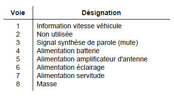 Connecteur jaune (b)