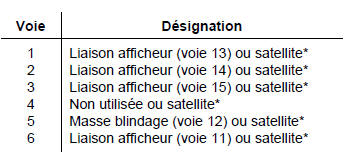 * Si le véhicule n'est pas équipé d'afficheur décalé au