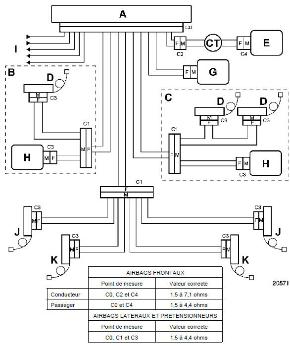 Renault Trafic. Fiche configuration systeme (partie avant)