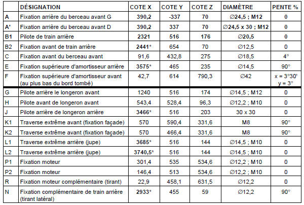 Renault Trafic. Cotes de soubassement