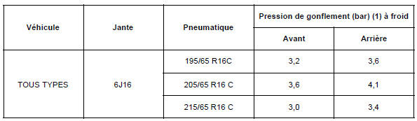 Renault Trafic. Motorisation et équipement