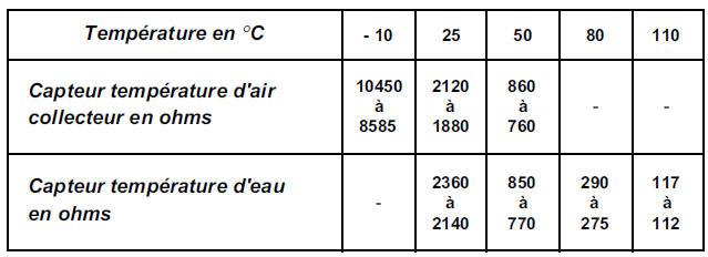 Renault Trafic. Aide