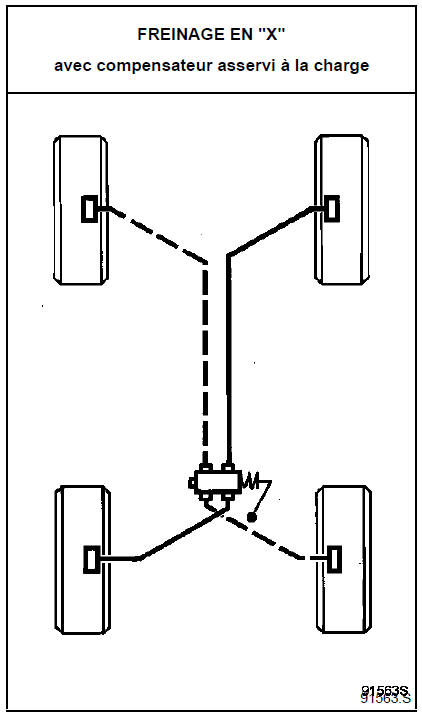 Renault Trafic. Schema de principe general des circuits de freinage