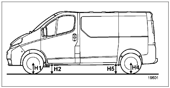 Renault Trafic. Points de mesure