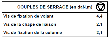 Joint De Colonne De Direction Pour Opel Vivaro A, Renault Trafic 2, Nissan Primastar - Modèles 2001 à 2015