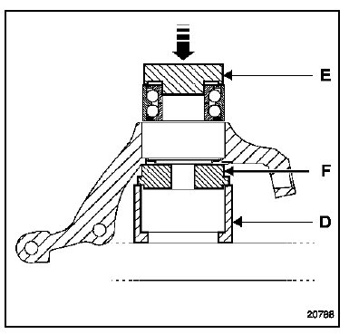 Renault Trafic. Roulement de porte-fusee