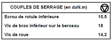 Renault Trafic. Outillage specialise indispensable