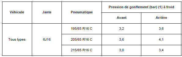 Renault Trafic. Caractéristiques