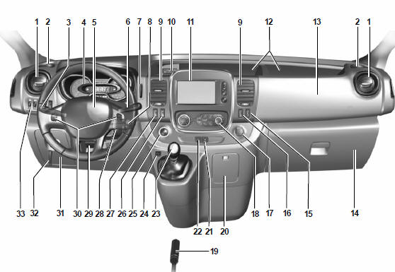 Renault Trafic. Poste de conduite