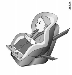 La tête et l'abdomen des enfants sont