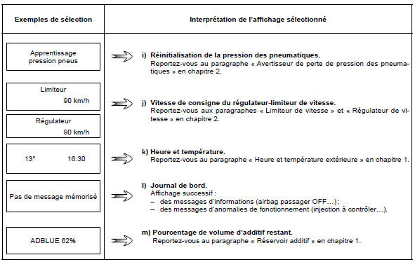 Messages d'information