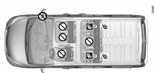 L'utilisation d'un système de