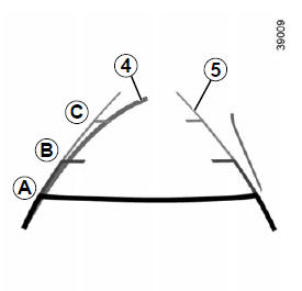 Gabarit mobile 4 (suivant véhicule)
