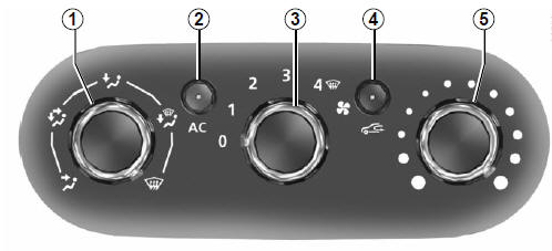 La présence des commandes dépend